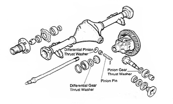 Mgb Rear Axle Clunk – Moss Motoring