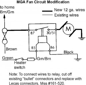 Increase Your Blower Motor Power – Moss Motoring