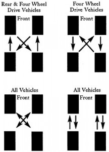 Tire Rotation – Moss Motoring