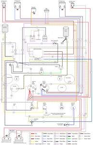 Pint Size Project — Lucas Wiring – Moss Motoring